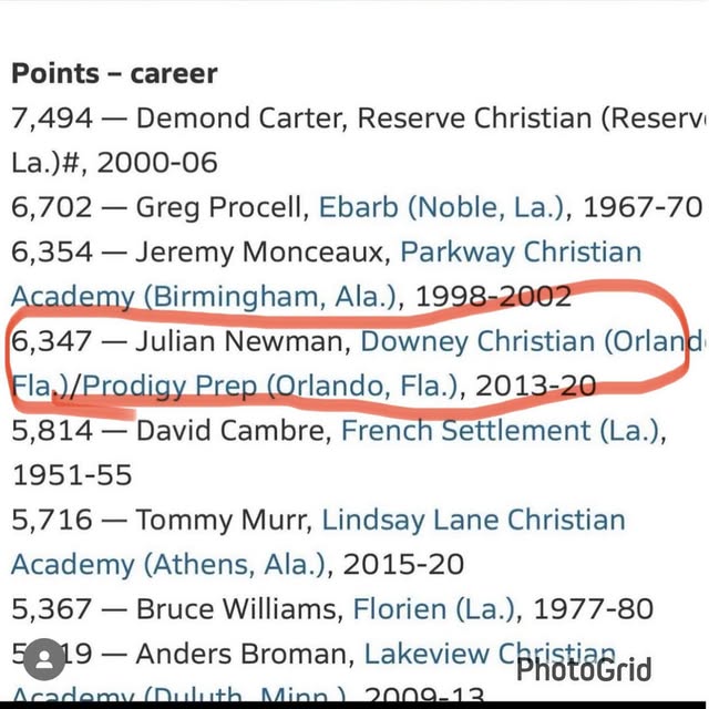 National career scoring leaderboard listing Julian Newman
